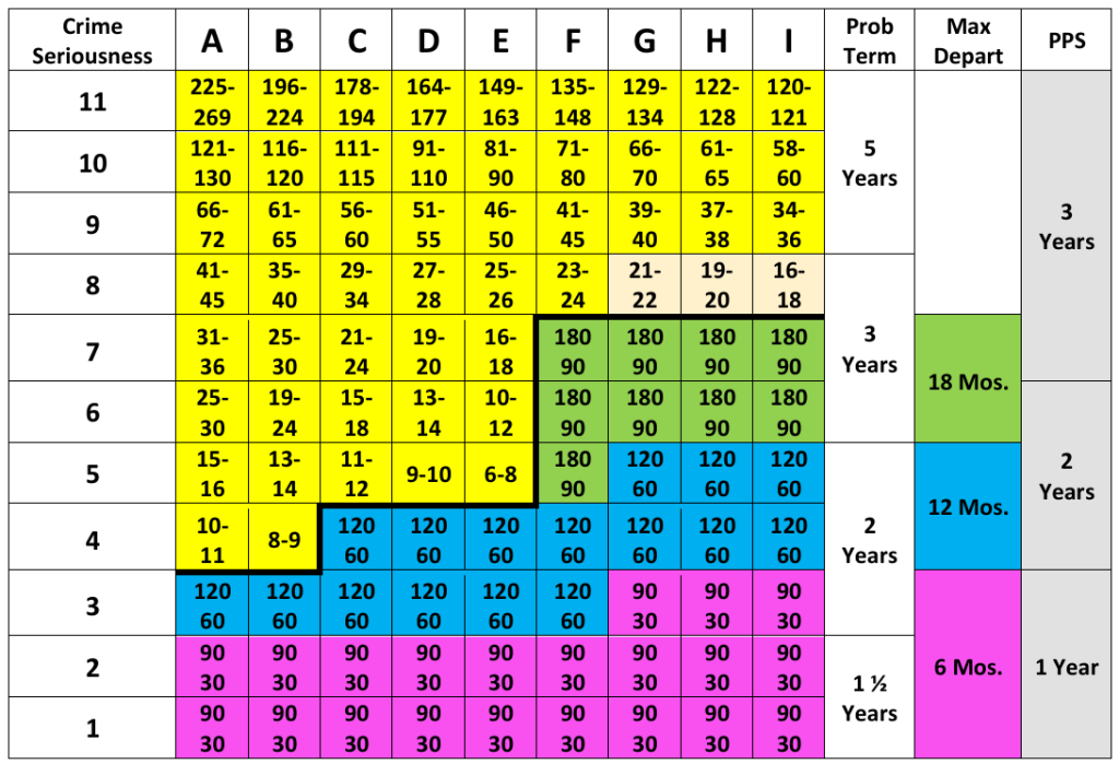 Oregon Sentencing Grid